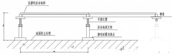 机房建筑电气 - 4