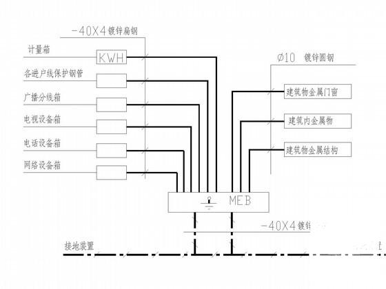 第 3 张图