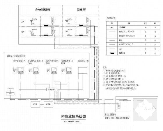 户外箱式变电站 - 4