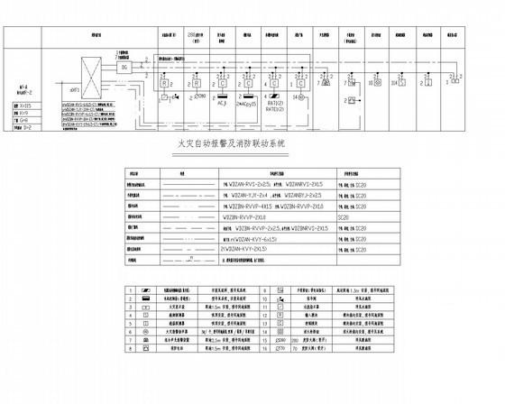 消防安装设计图纸 - 6