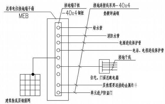 第 4 张图