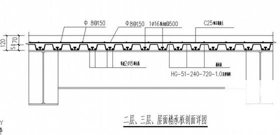 第 3 张图