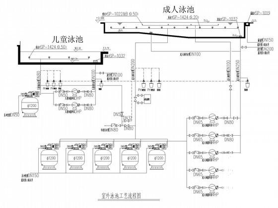 安装工程给排水 - 3