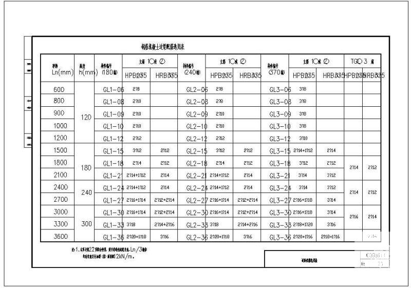 08G08过梁钢筋选用表cad - 1