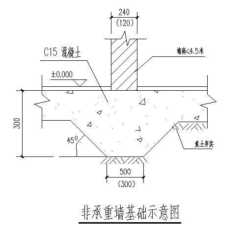 第 2 张图