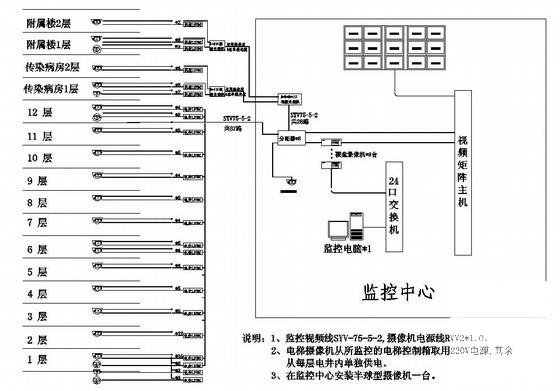 医院弱电工程 - 2