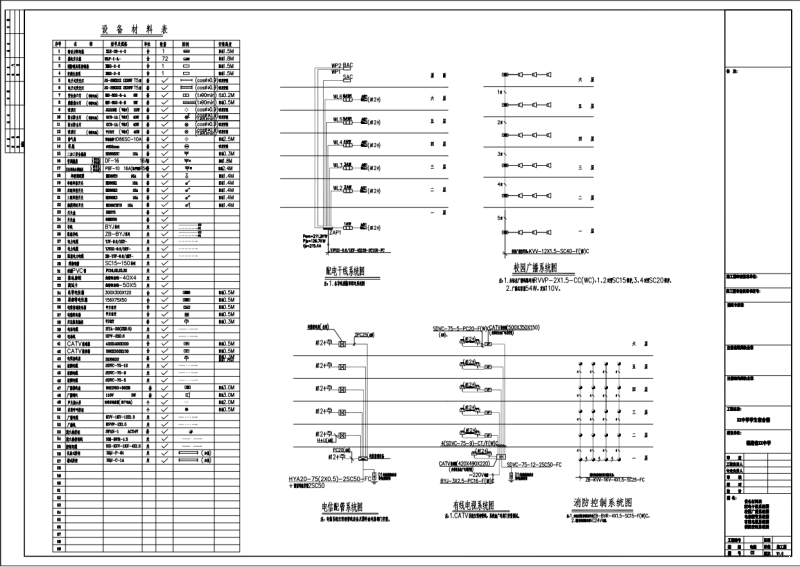 学生宿舍建筑施工 - 2