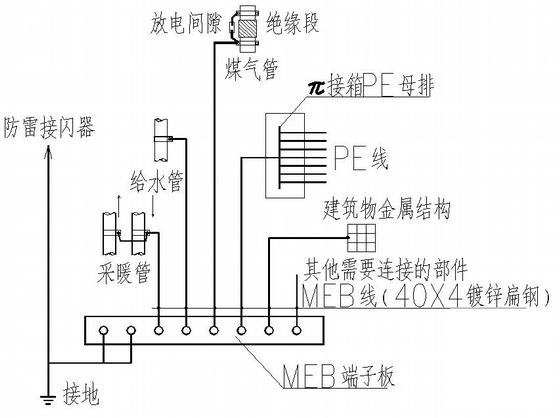 第 4 张图