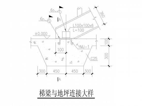 第 5 张图