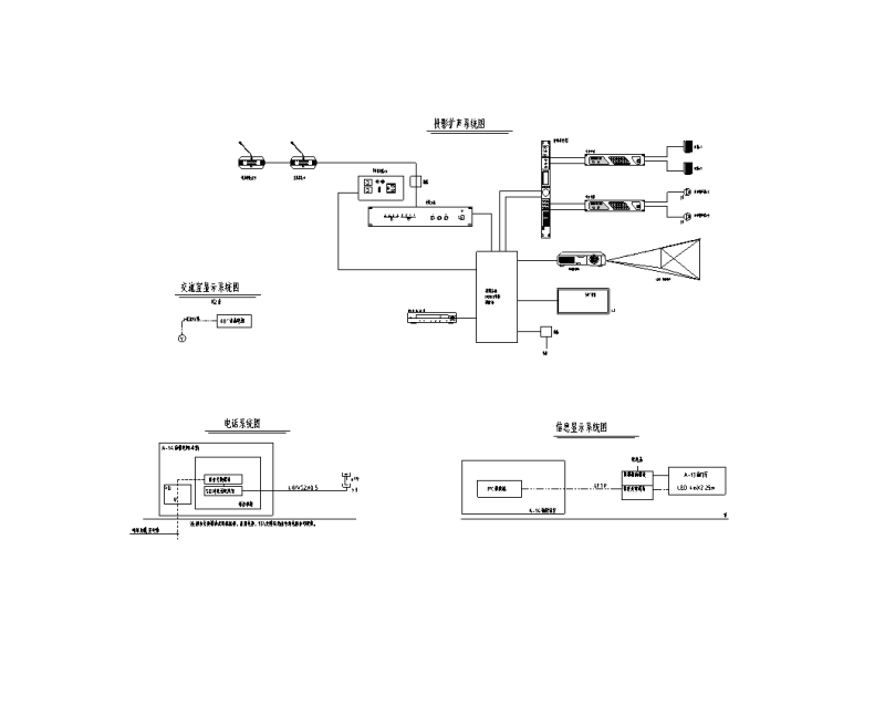 会议投影扩声、信息显示、电话系统图