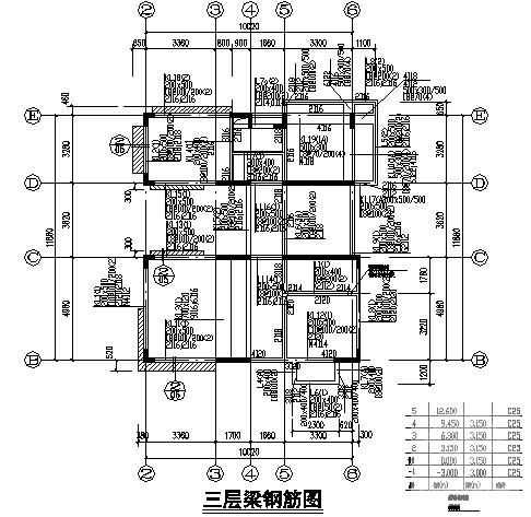 第 3 张图