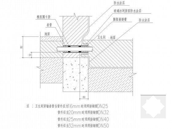 商业建筑采暖 - 4