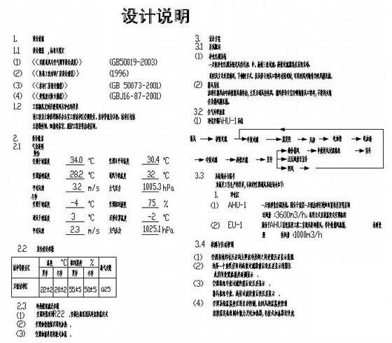 实验室暖通空调 - 1