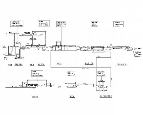污水处理厂设计说明 - 2