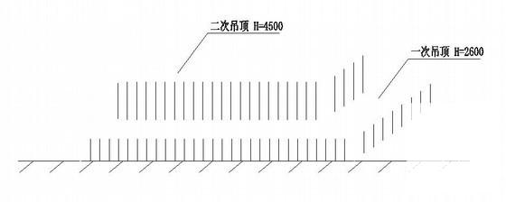 洁净室设计施工 - 3