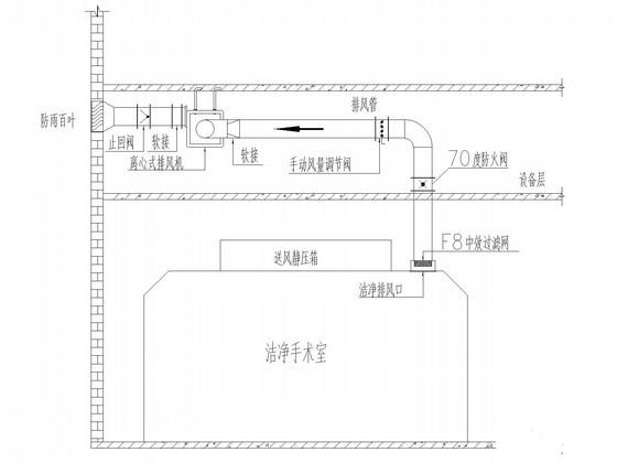 医院手术室设计施工 - 3