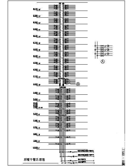 民用建筑空调设计 - 3