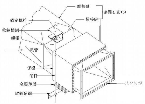 工业厂房空调设计 - 3