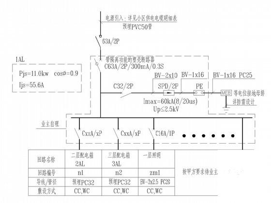 等电位连接施工 - 3