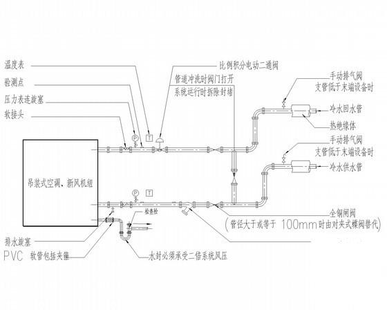 第 2 张图