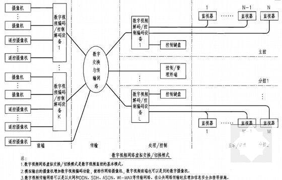 安全防范系统 - 5