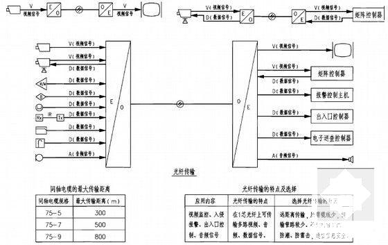 安全防范系统 - 6