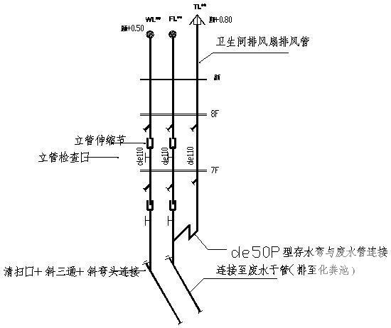 快捷酒店给排水 - 4