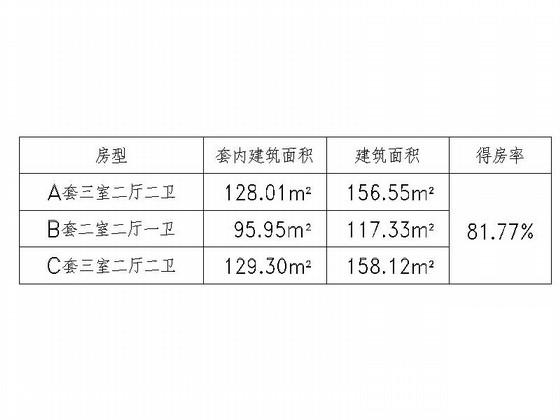 第 2 张图