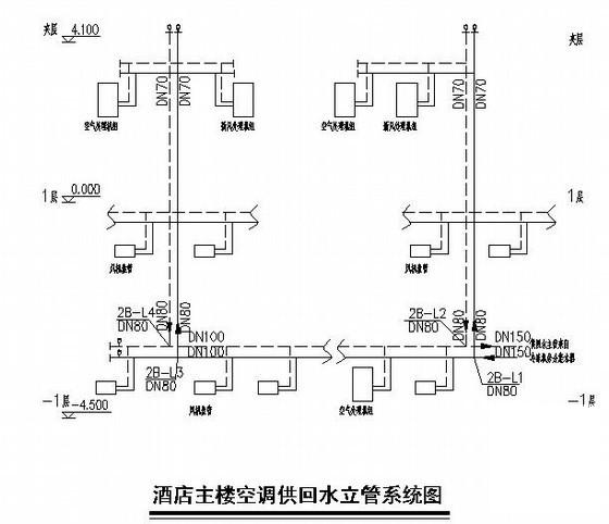 第 2 张图