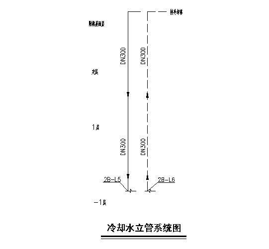 第 3 张图