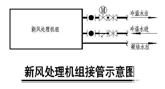 大型中央空调设计 - 5