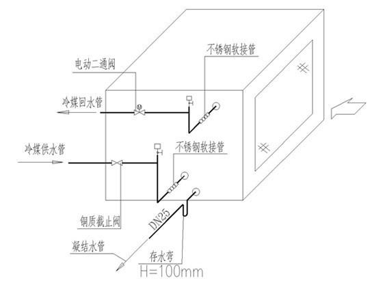 第 2 张图