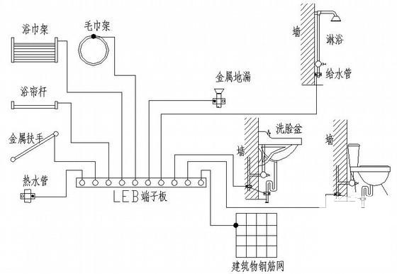 派出所电气 - 3