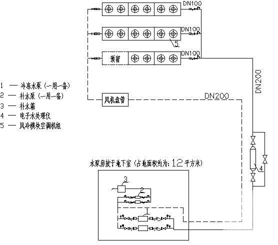 风冷模块机组 - 2