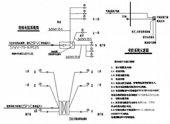 第 2 张图