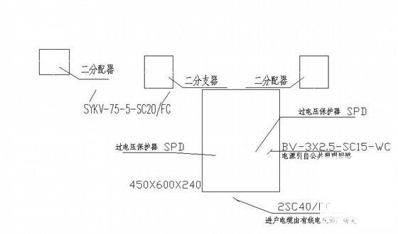 第 3 张图