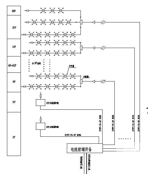 第 1 张图