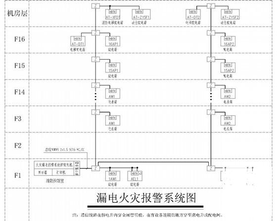 电气节能设计专篇 - 3