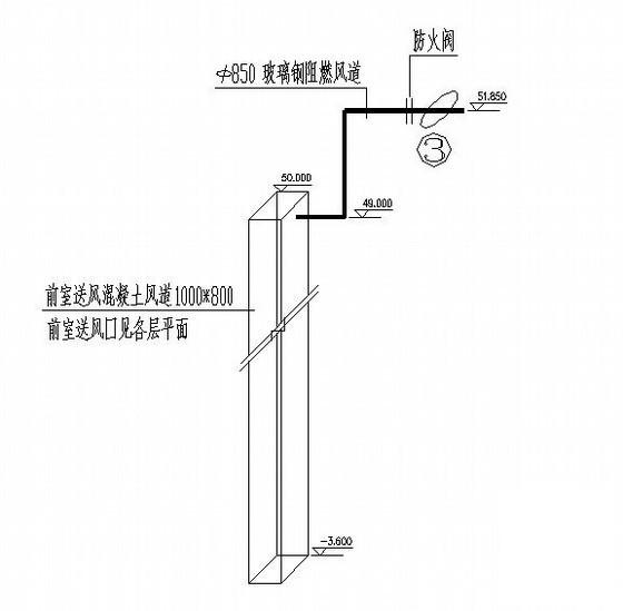 第 3 张图