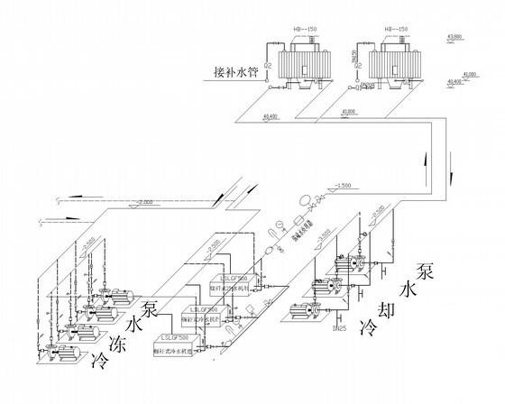 暖通空调机房设计 - 4