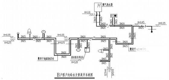 第 3 张图