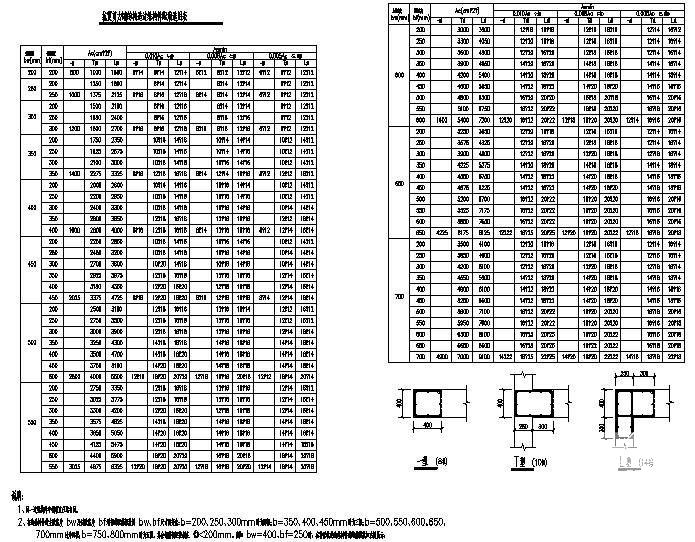 抗震剪力墙的构造边缘构件配筋选用表cad - 1