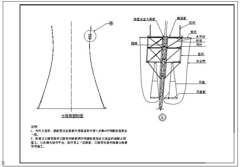 三脚架系统示意节点构造详图纸cad - 1