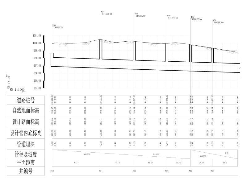 管道纵断面布置图