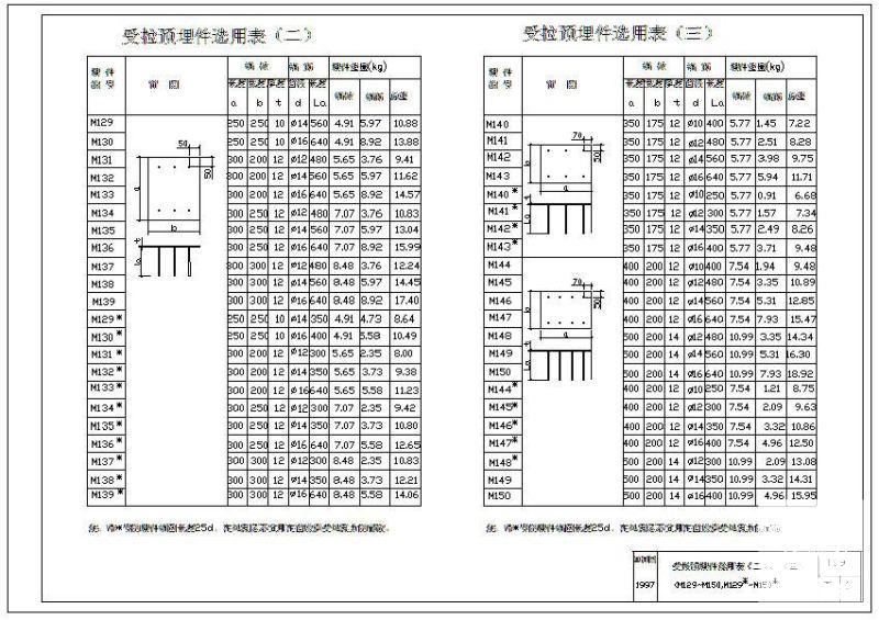 抗压、抗碱预埋件图纸集CAD版 - 4