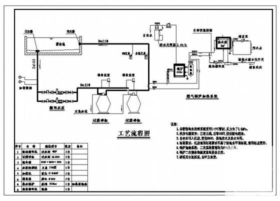 室内游泳池设计图纸 - 1