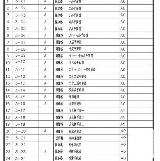 水池有效容积 - 4