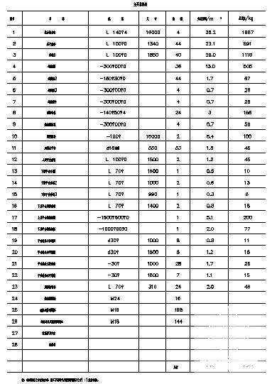 爬梯立面放大节点构造cad详图纸（六） - 1