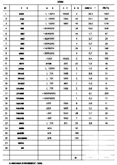 爬梯立面放大节点构造cad详图纸（六） - 1