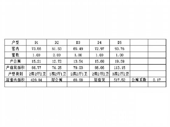 住宅楼建筑标准 - 2